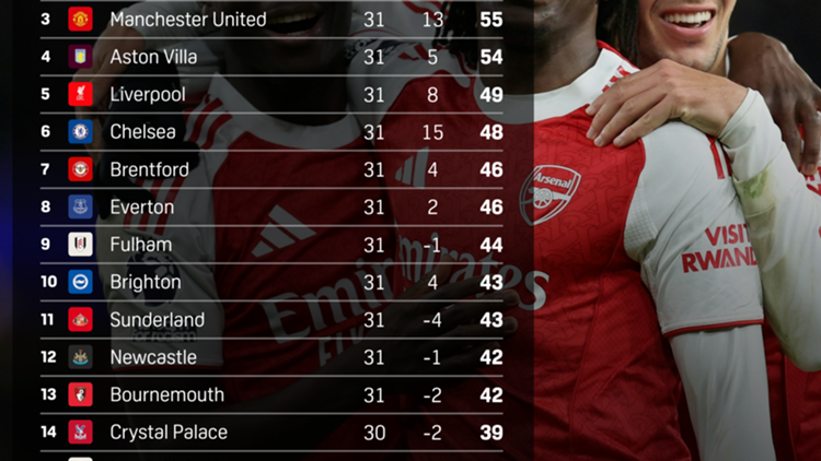 Premier League table 2026-04-08