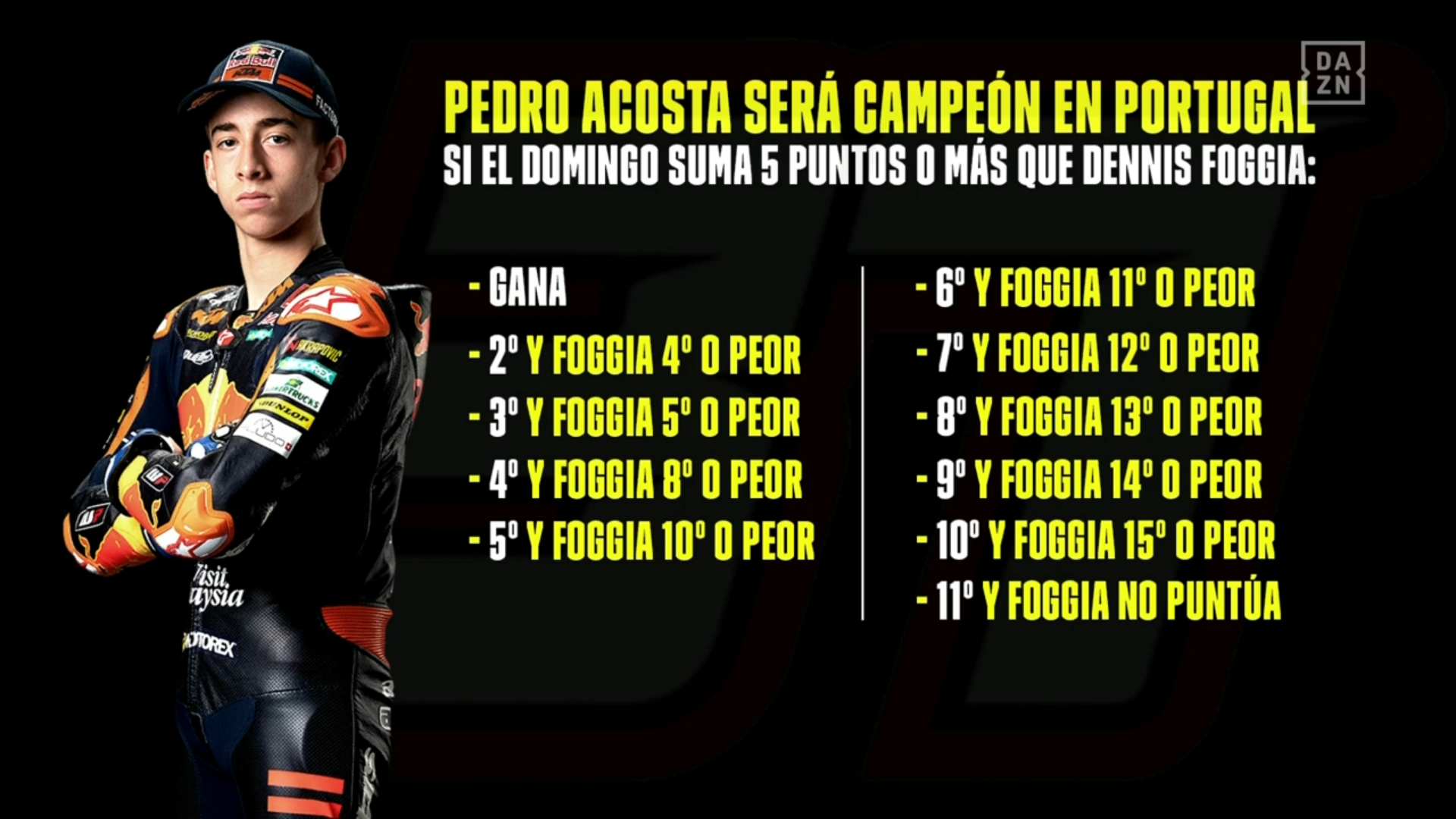 Pedro Acosta, GP Algarve