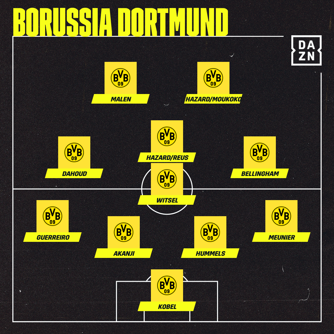 vor. Aufstellung Dortmund BVB vs. Sporting CP