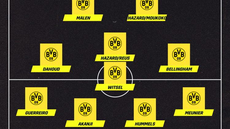 vor. Aufstellung Dortmund BVB vs. Sporting CP