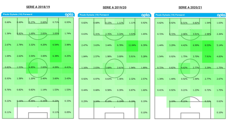 Le Heat map Paulo Dybala alla Juventus