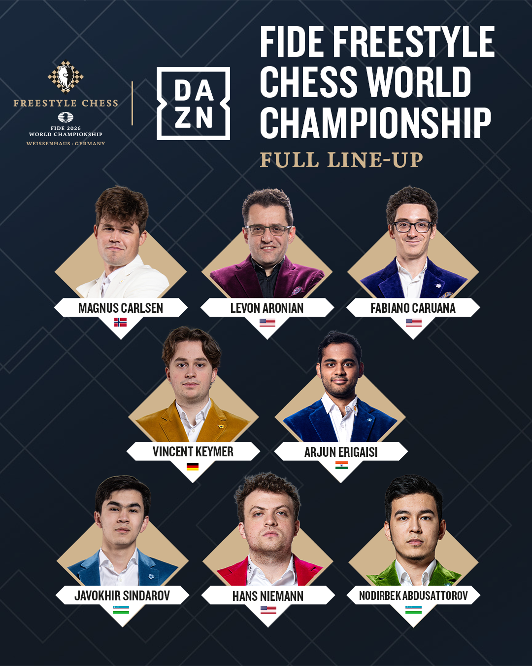 FIDE Freestyle Chess World Championship 2026: