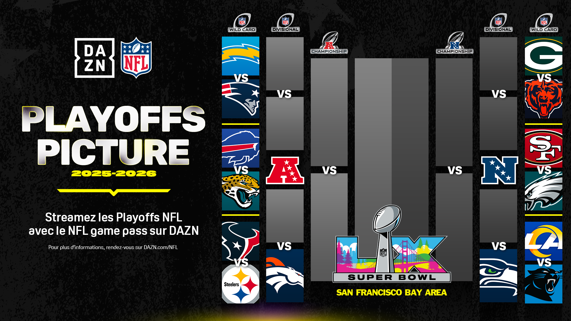 NFL Playoffs bracket (FR)