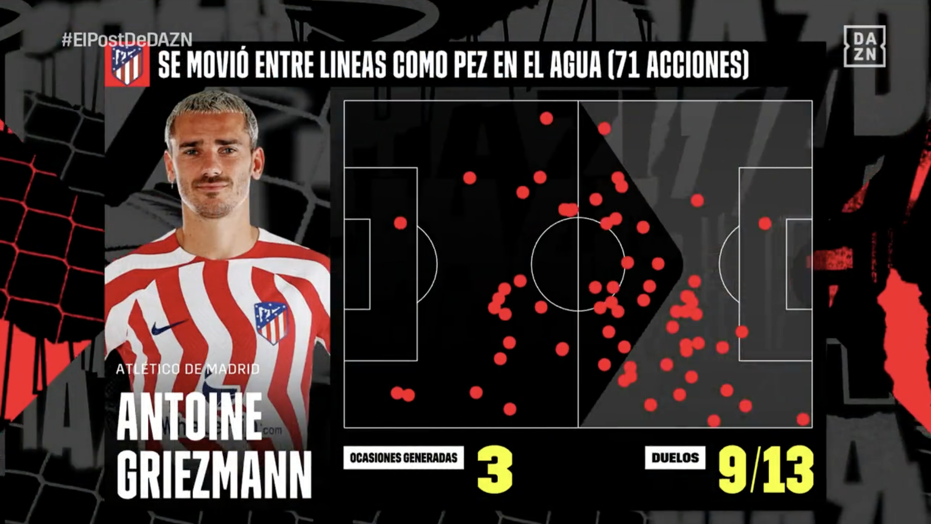 Antoine Griezmann, Atlético de Madrid, LaLiga