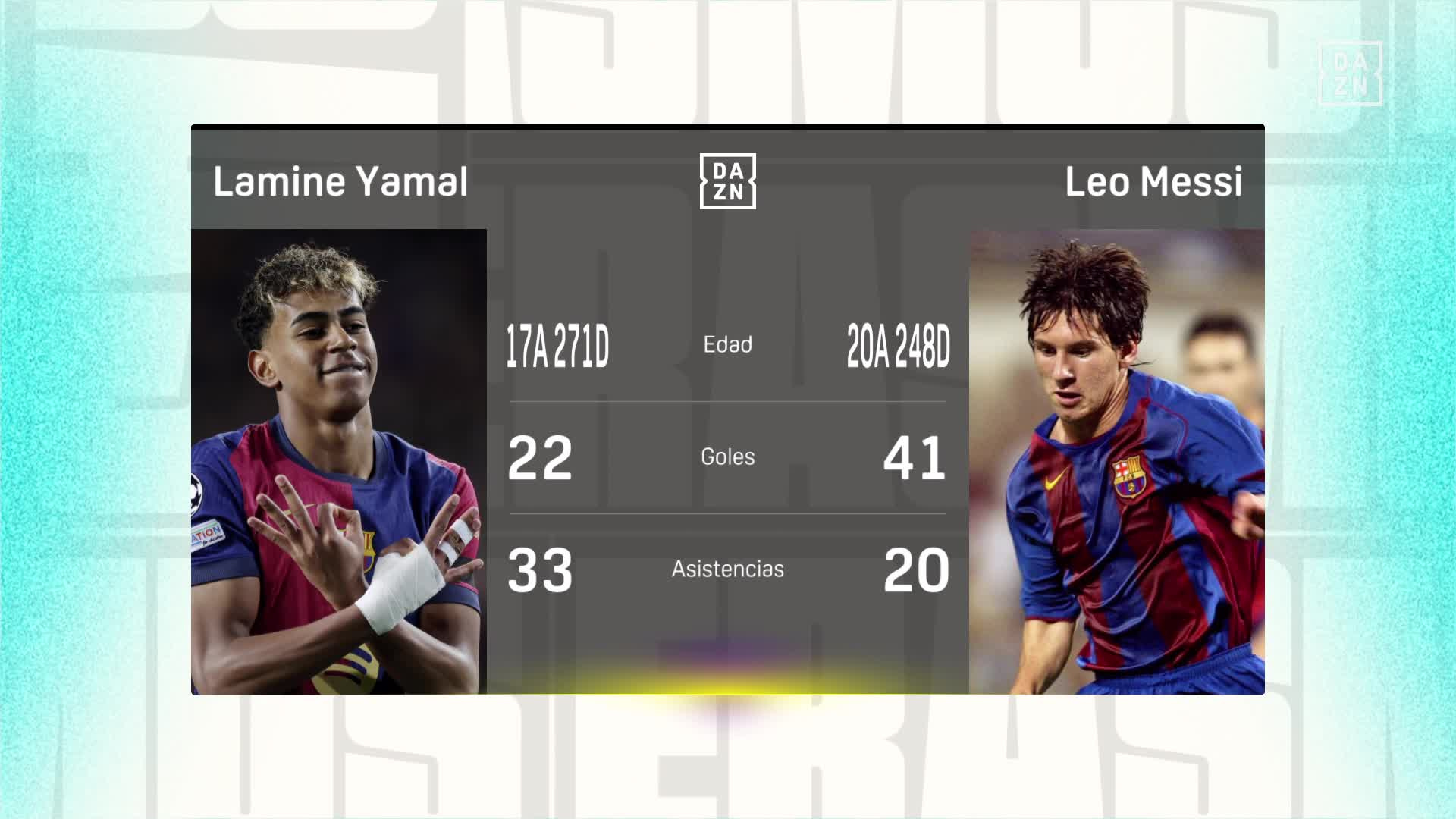 Leo Messi, Lamine Yamal, FC Barcelona