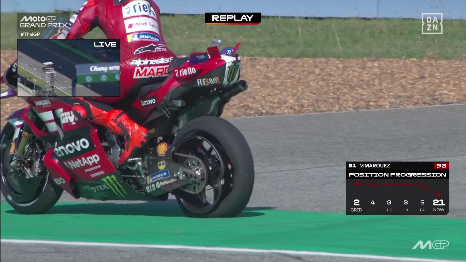 Marc Márquez pinchazo