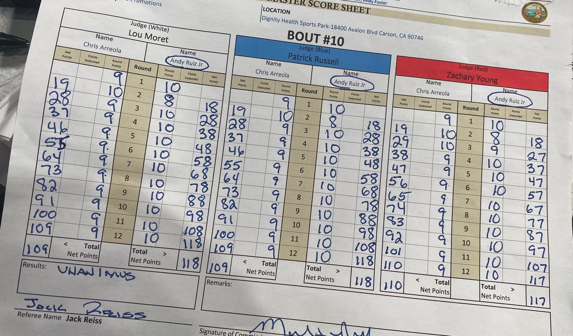 Scorecard Andy Ruiz vs. Arreola