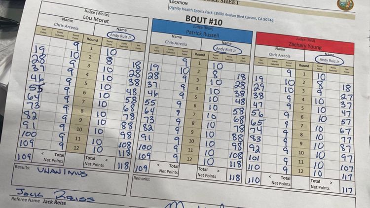 Scorecard Andy Ruiz vs. Arreola
