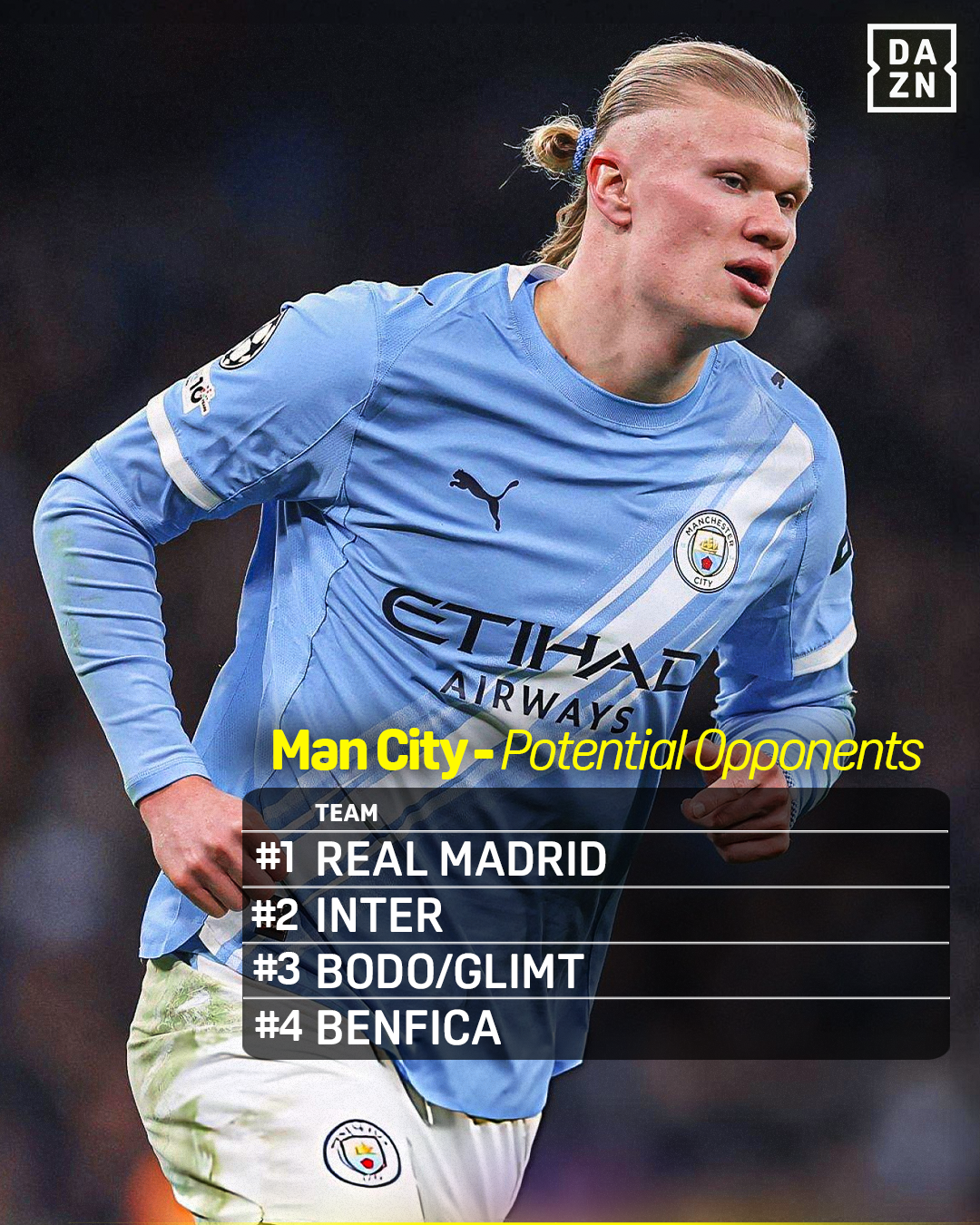 Manchester City Champions League