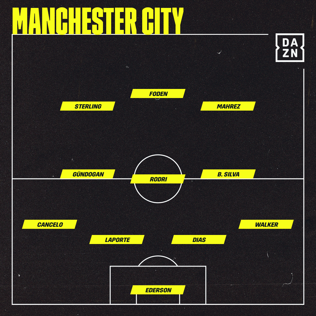 Manchester City vor Aufstellung vs PSG 23112021