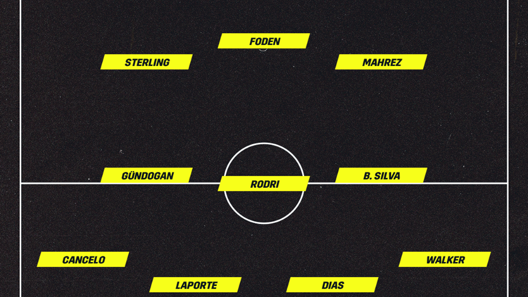 Manchester City vor Aufstellung vs PSG 23112021