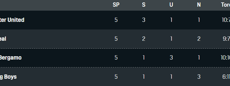 Champions League Gruppe F 07122021