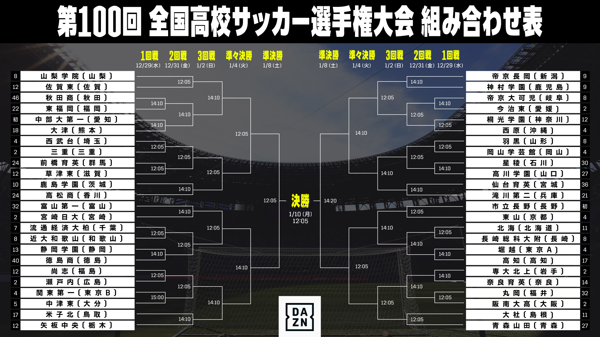 100th_All Japan High Scool Soccer_Tournament