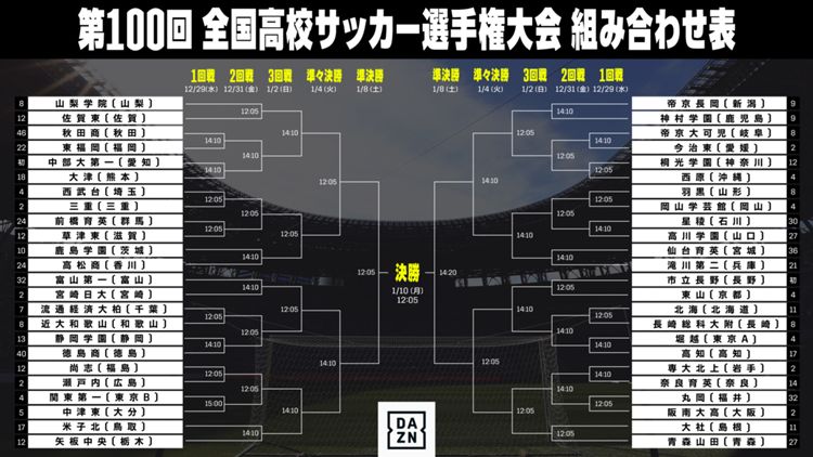 100th_All Japan High Scool Soccer_Tournament