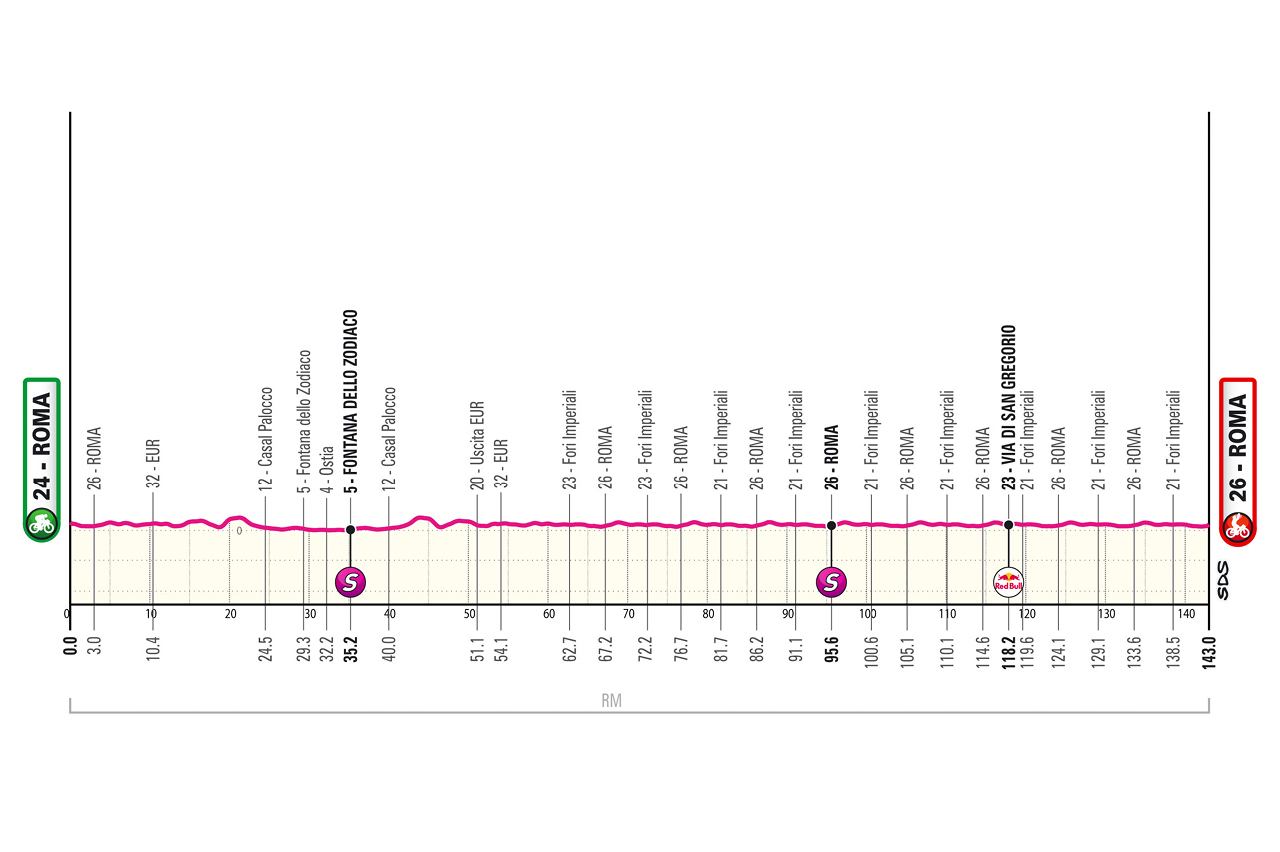 tappa 21 giro d'italia