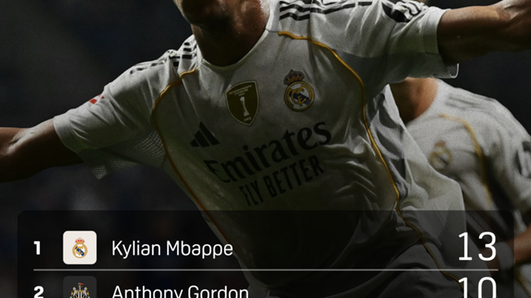 CL top scorers Feb. 25