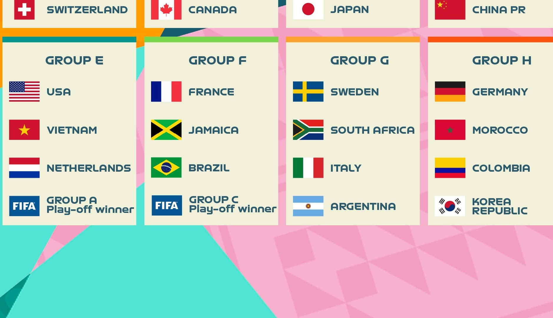 Sorteggio mondiale femminile parte bassa