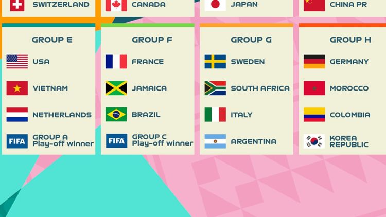 Sorteggio mondiale femminile parte bassa