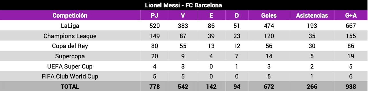 Leo Messi FC Barcelona Opta 1
