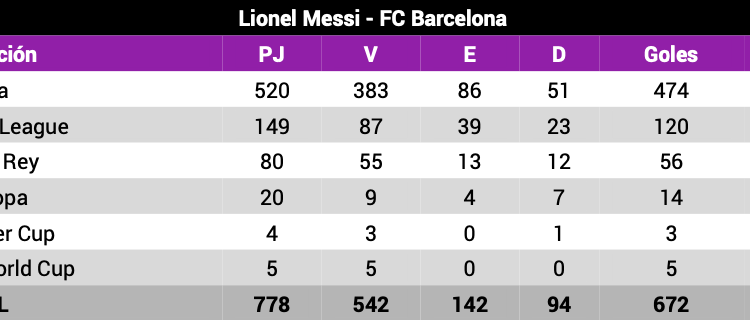 Leo Messi FC Barcelona Opta 1