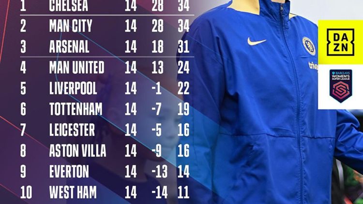 Barclays WSL standings
