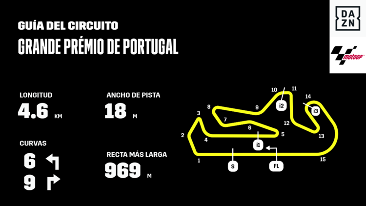 Gran Premio Portugal Circuito Algarve Portimao