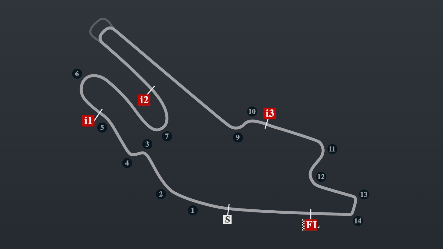 Circuito Le Mans MotoGP