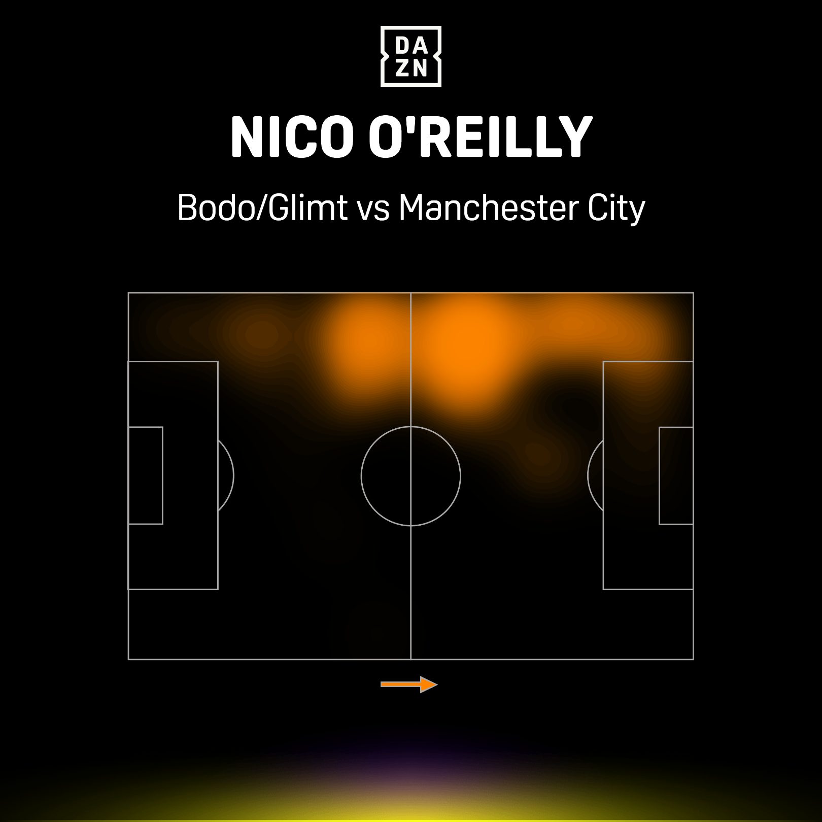 O'Reilly heat map vs. Bodo