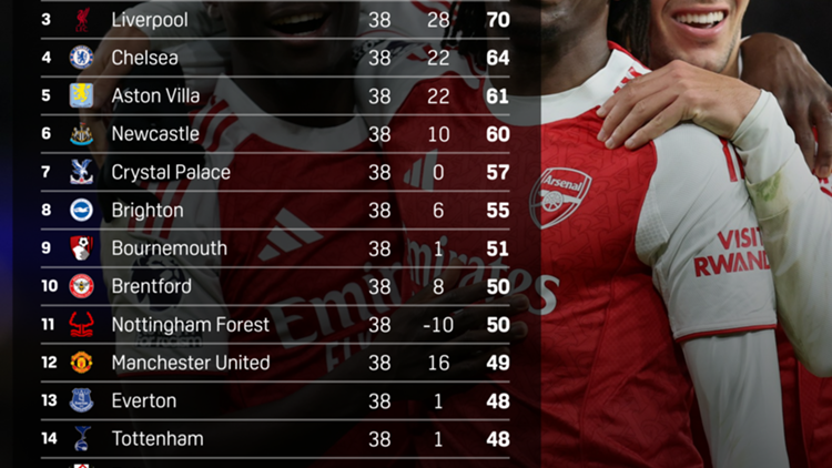 ChatGPT projected PL table
