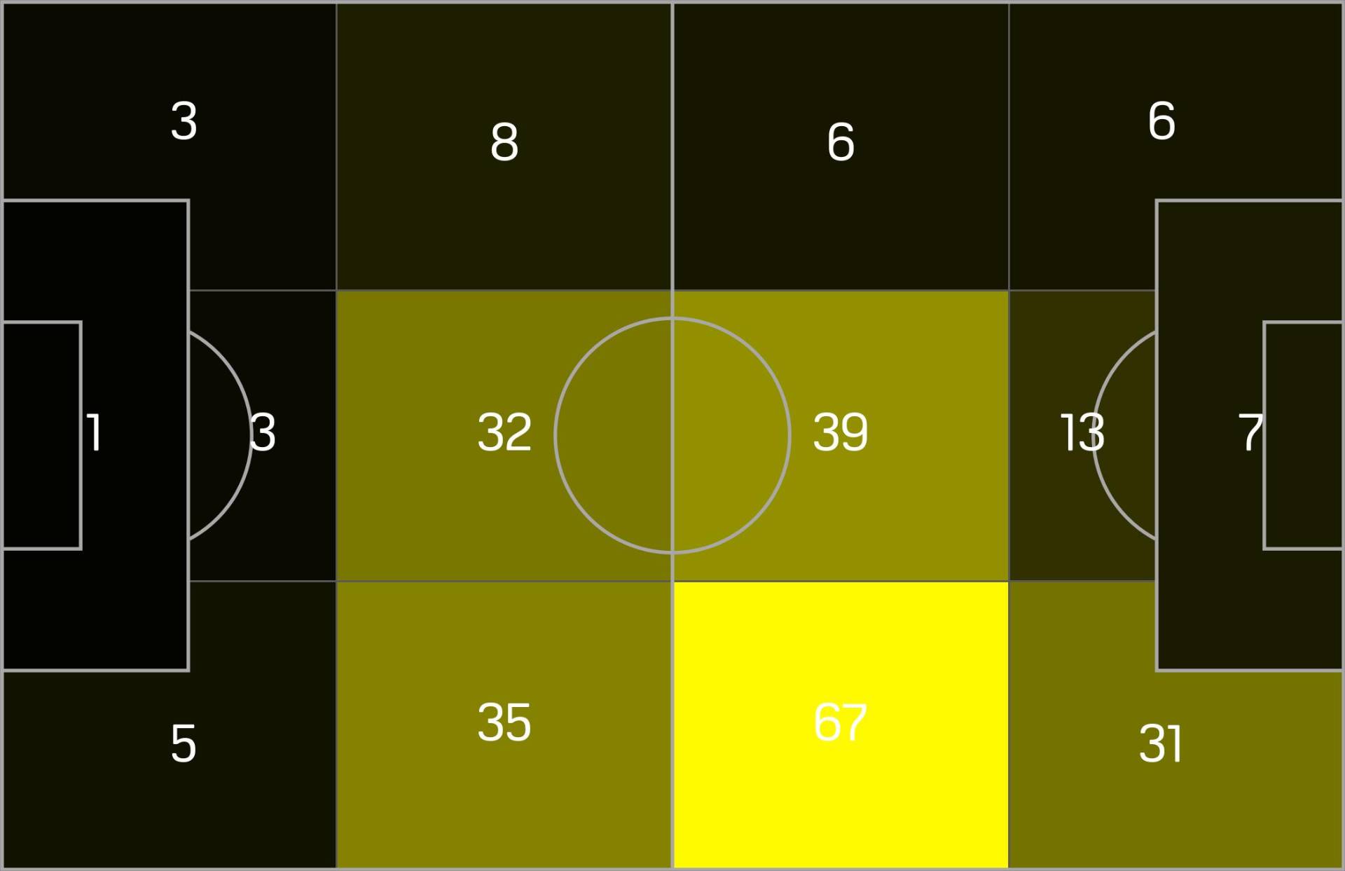Norway Odegaard passing graphic_09072026