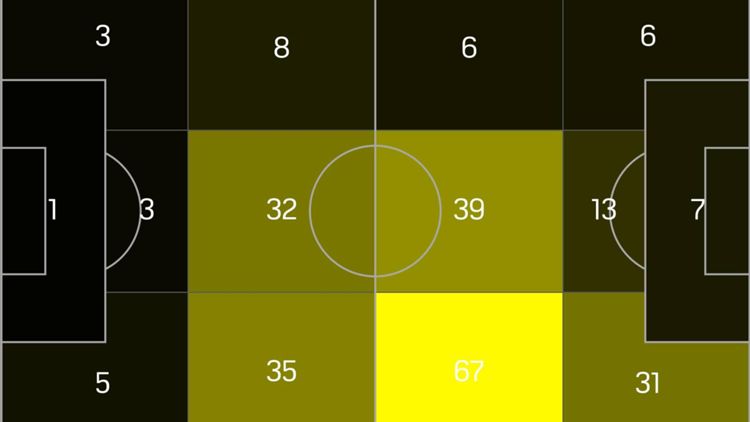 Norway Odegaard passing graphic_09072026