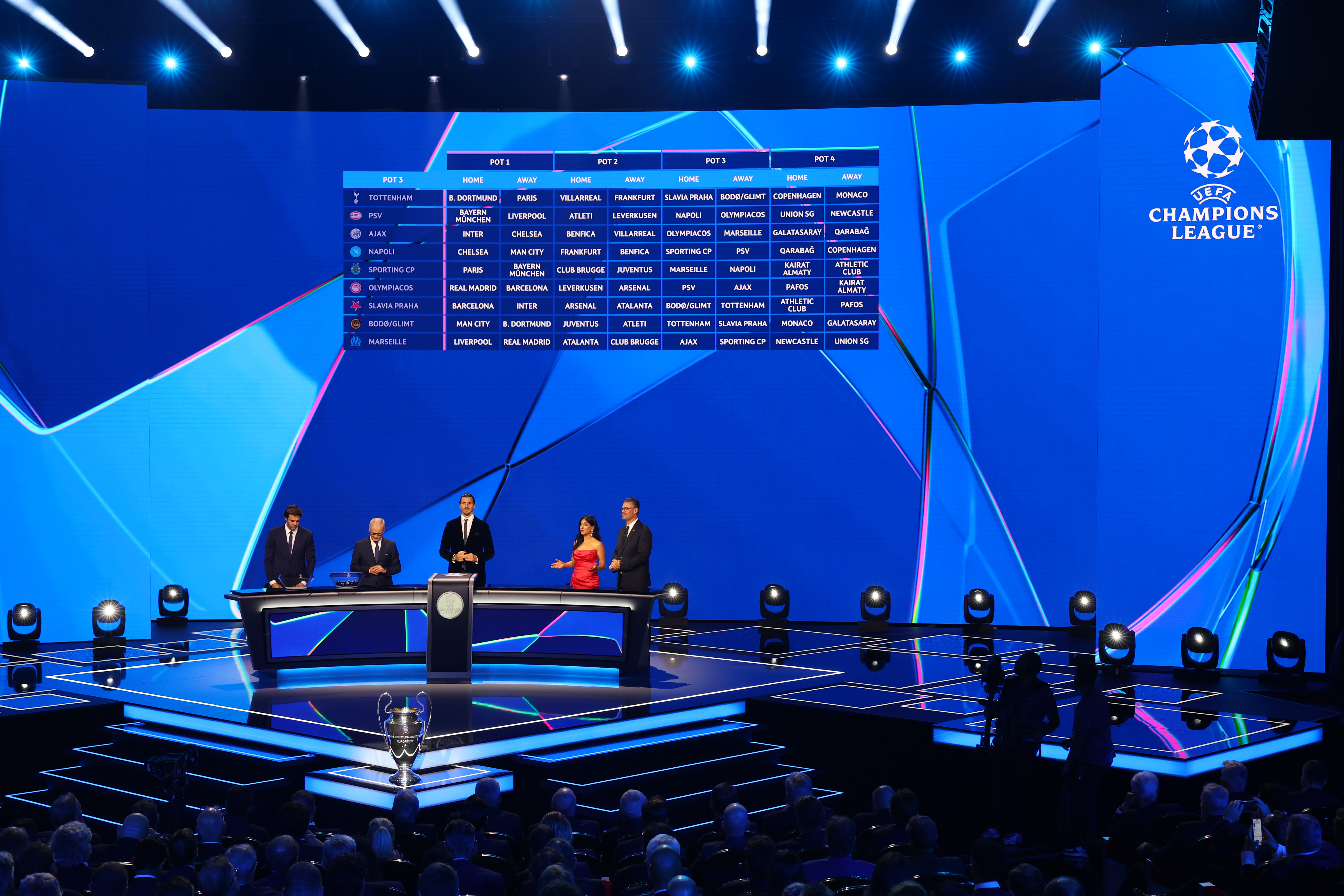 Champions League draw 2