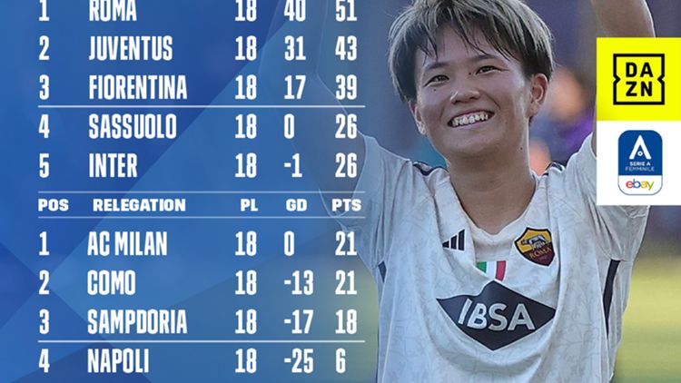 Serie A standings