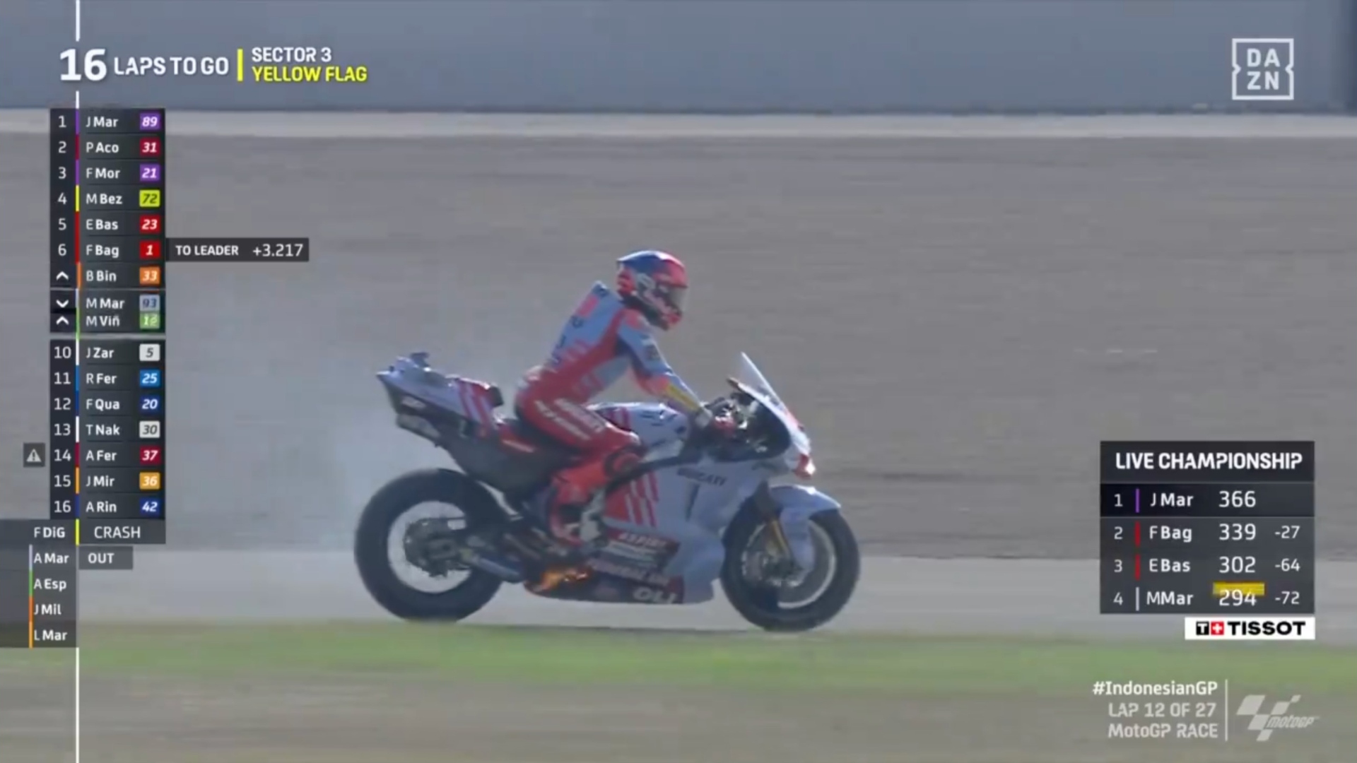 Marc Márquez GP Indonesia