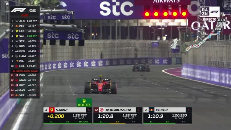 Carlos Sainz y la imprudencia de George Russell