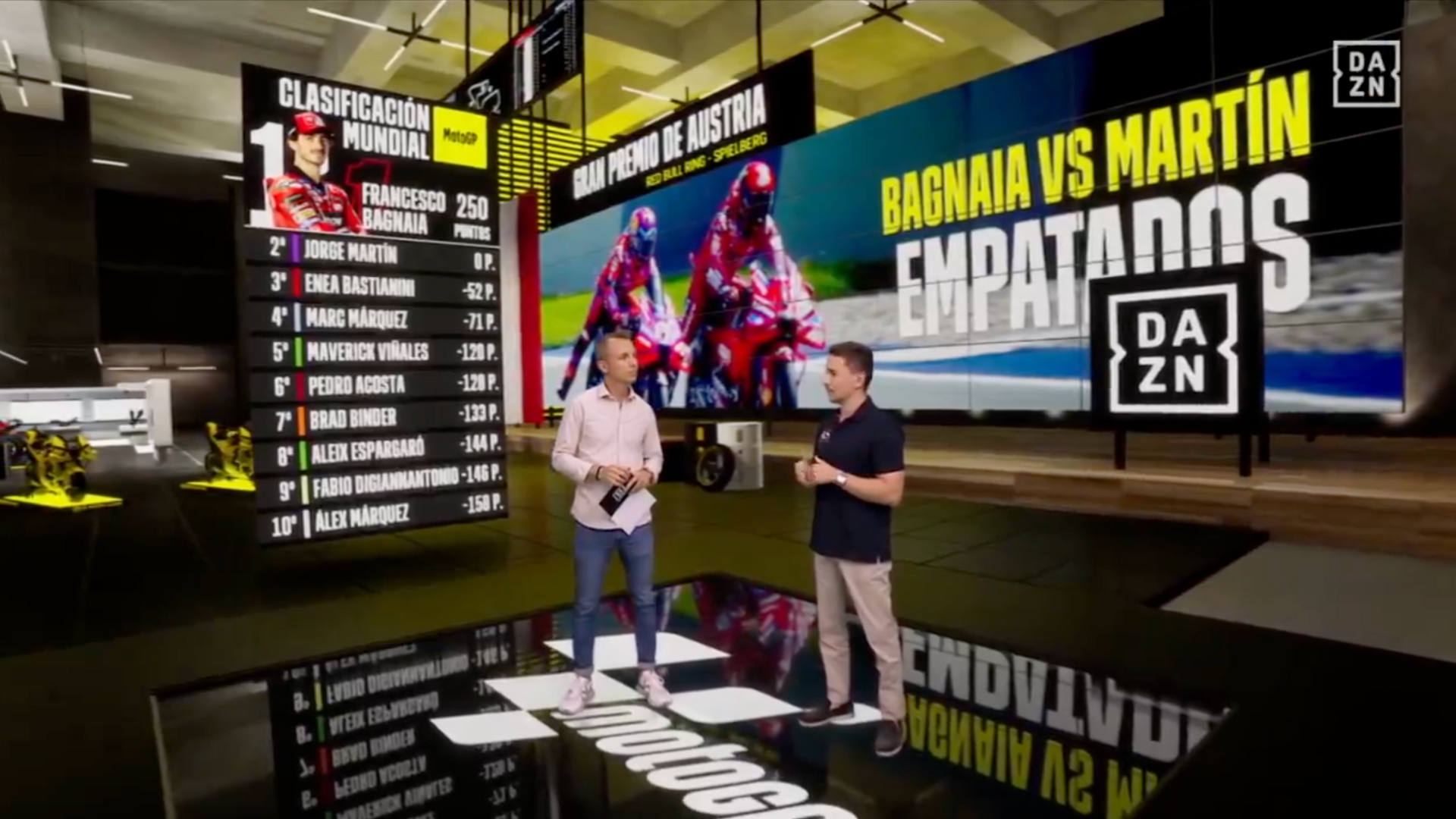 Jorge Lorenzo, Martín vs Bagnaia