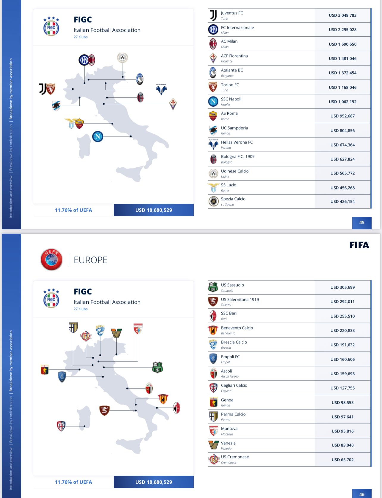 pagamenti fifa mondiale