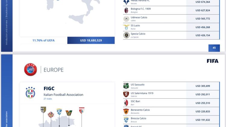 pagamenti fifa mondiale