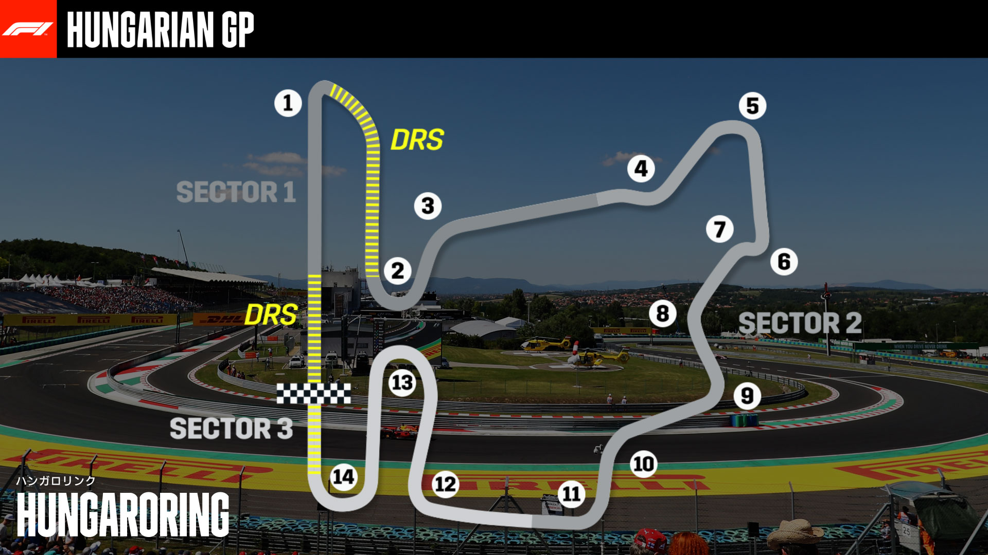 2020-07-07 Hungaroring _Formula 1 F1 Hungary