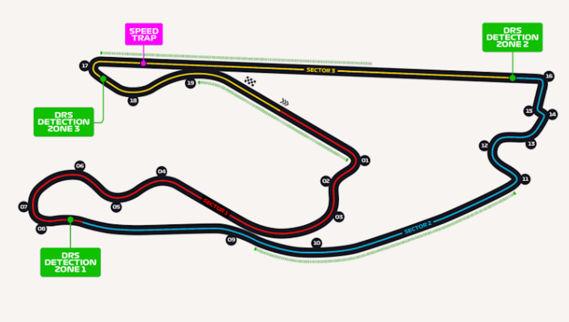 Circuito Miami, F1