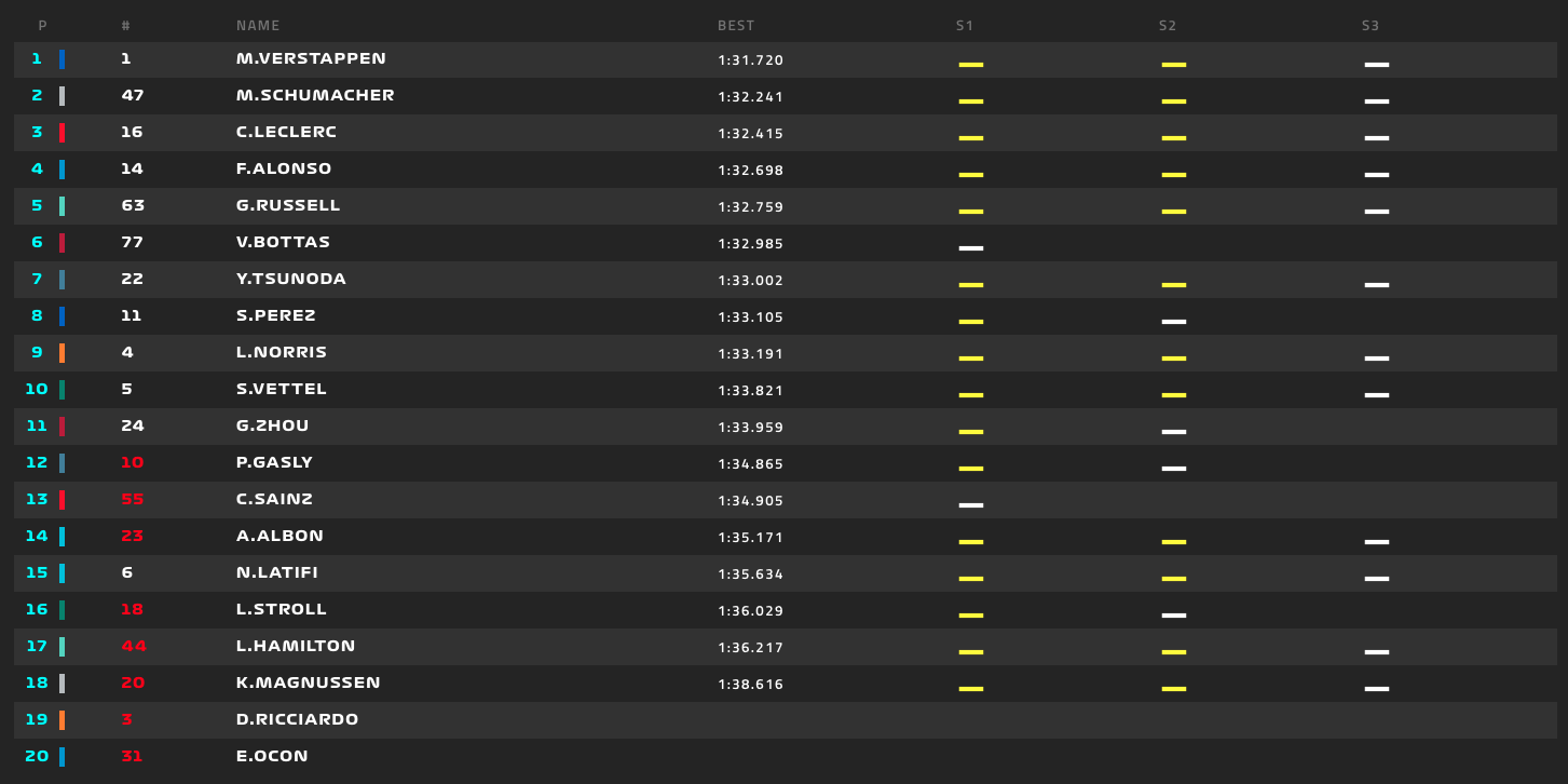 Clasificacion Test Bahrein
