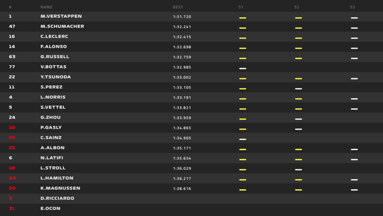 Clasificacion Test Bahrein