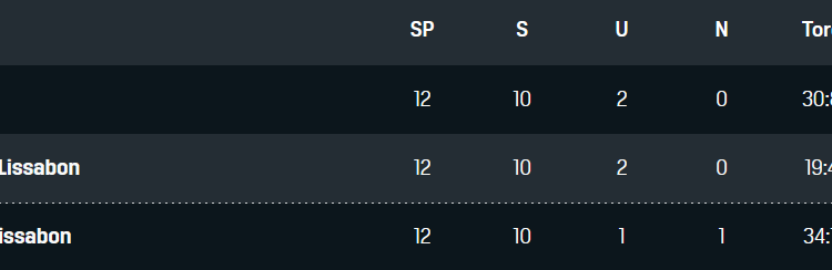 Liga Portugal Tabelle 13. Spieltag 30112021