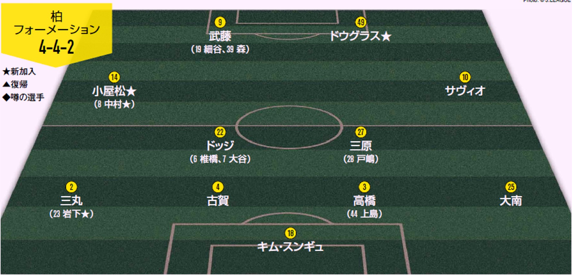 Kashiwa_formation