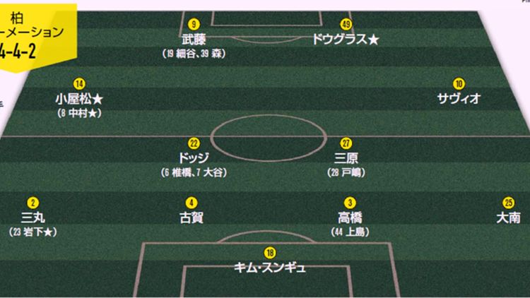Kashiwa_formation