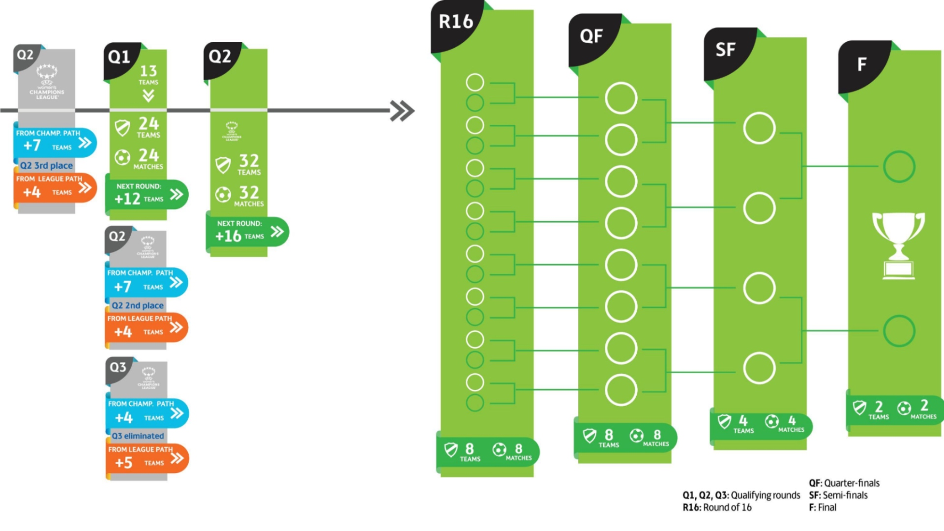 Uefa Women's Cup formato
