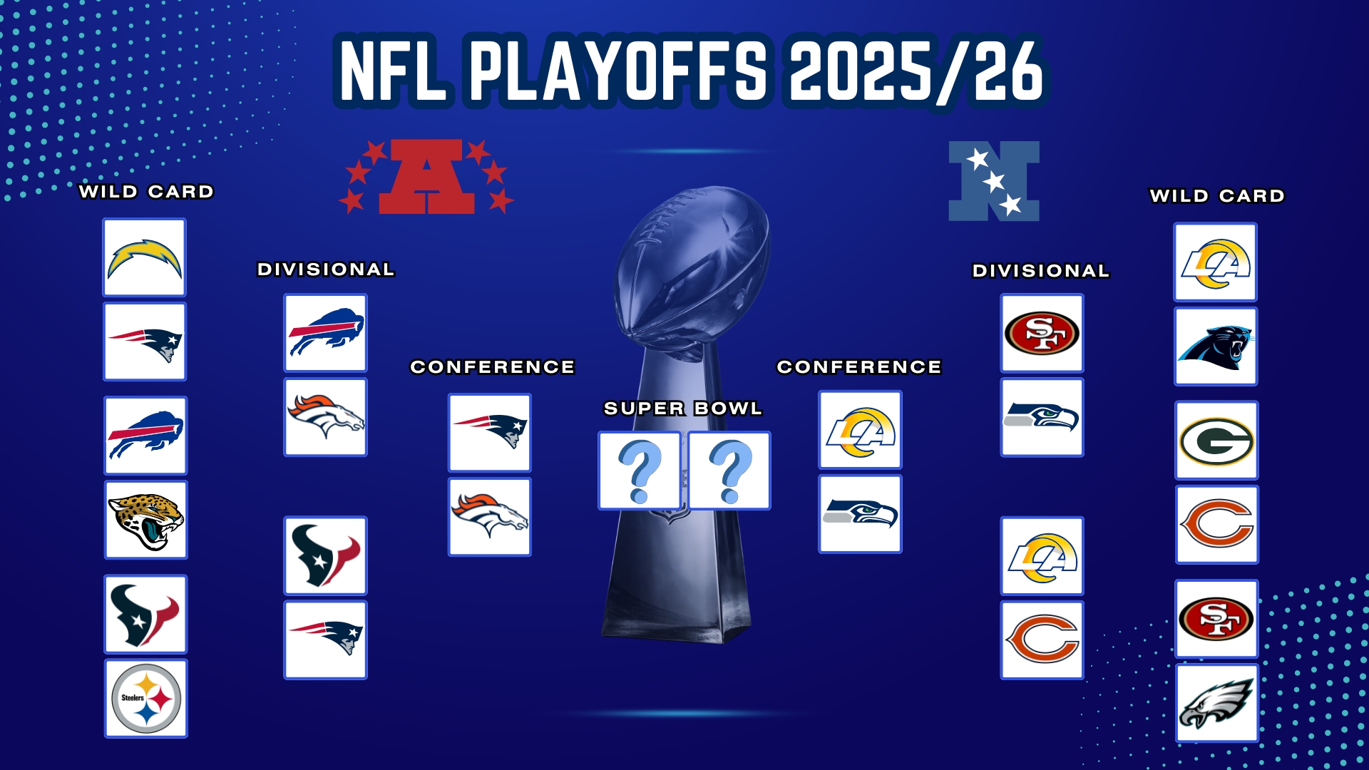 NFL Playoff bracket v3 - Conference
