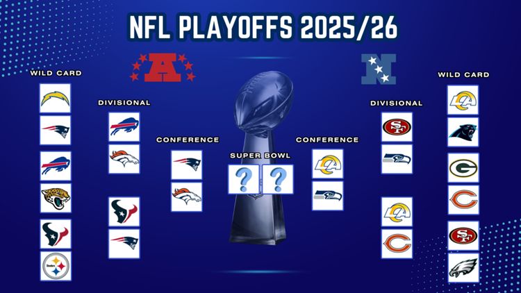 NFL Playoff bracket v3 - Conference