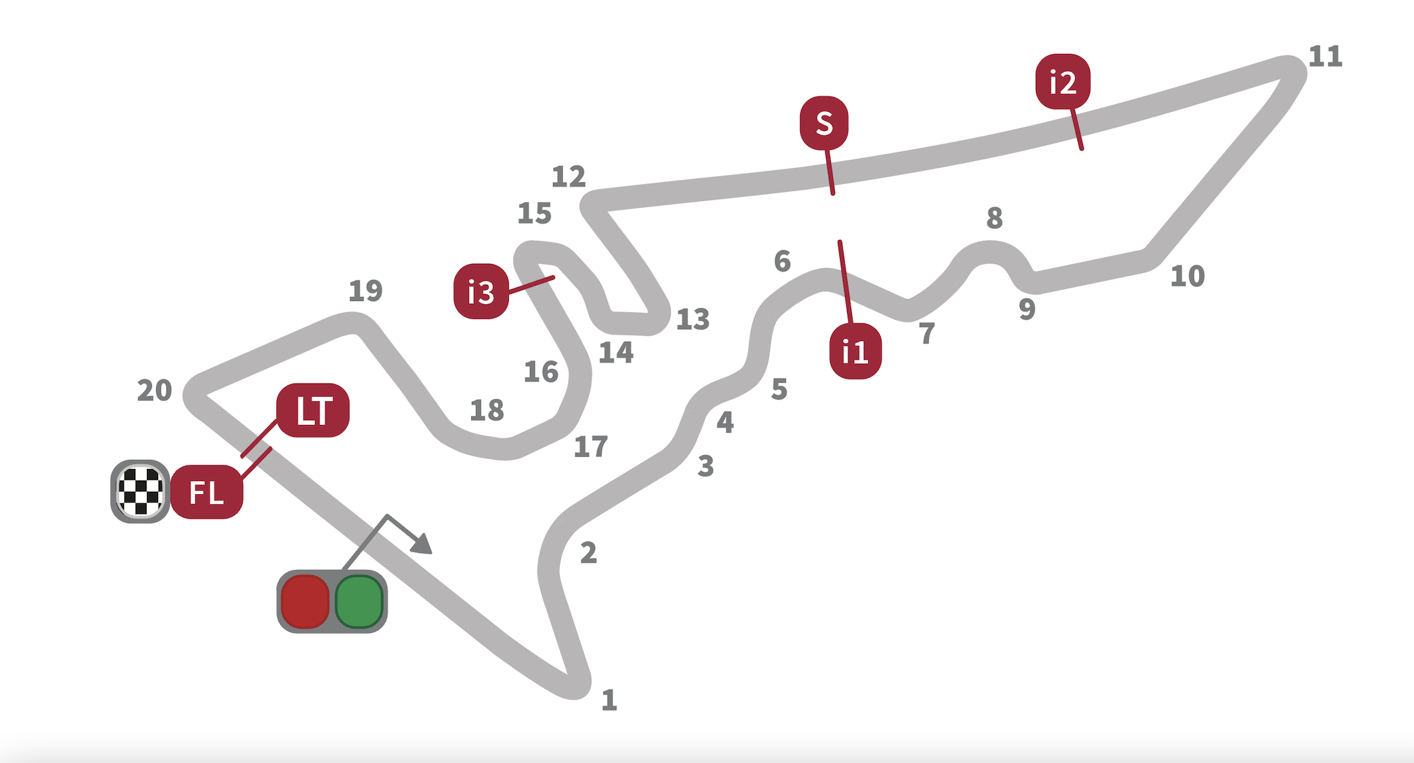 Circuito de las Américas, Austin, MotoGP
