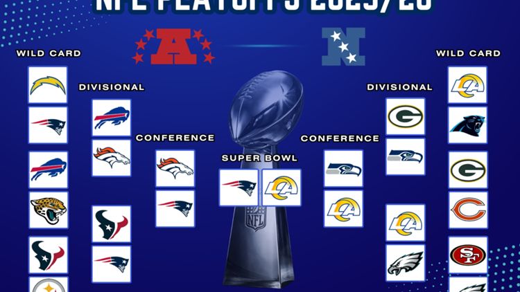 NFL Playoffs Superbowl bracket